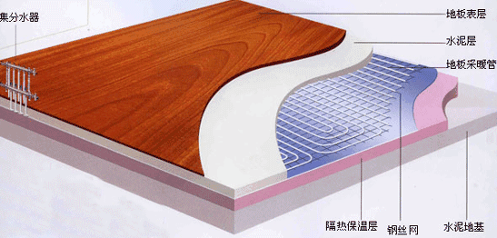 地暖要鋪幾層？裝地暖有什么好處？